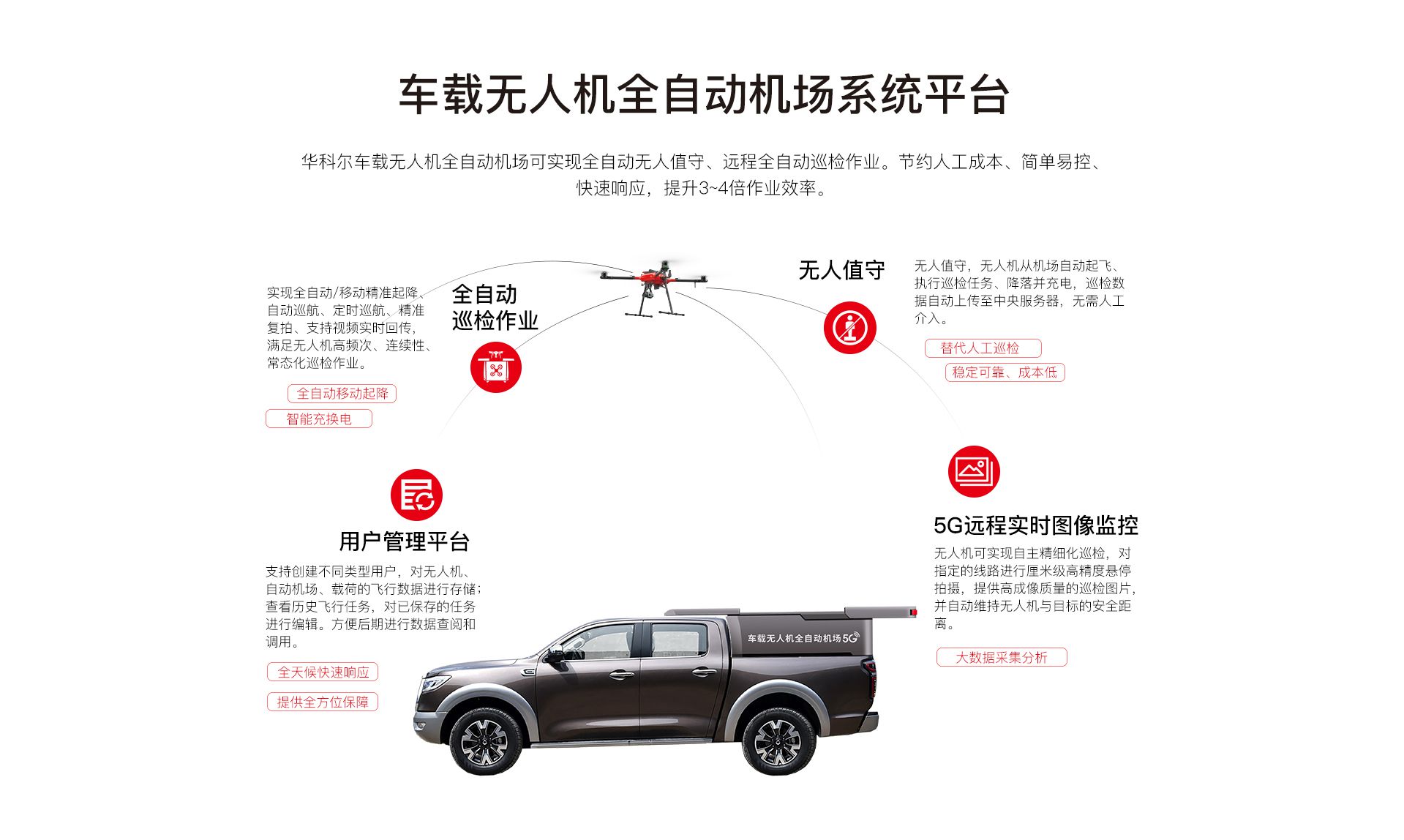 車(chē)載無(wú)人機(jī)全自動(dòng)機(jī)場(chǎng)網(wǎng)上官網(wǎng)圖-CN_02