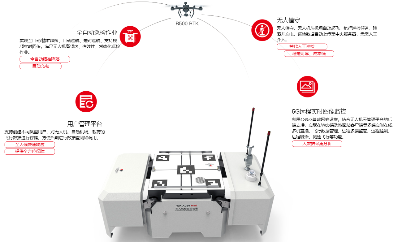 無人機機場公司{全自動無人機機場研發生產公司}