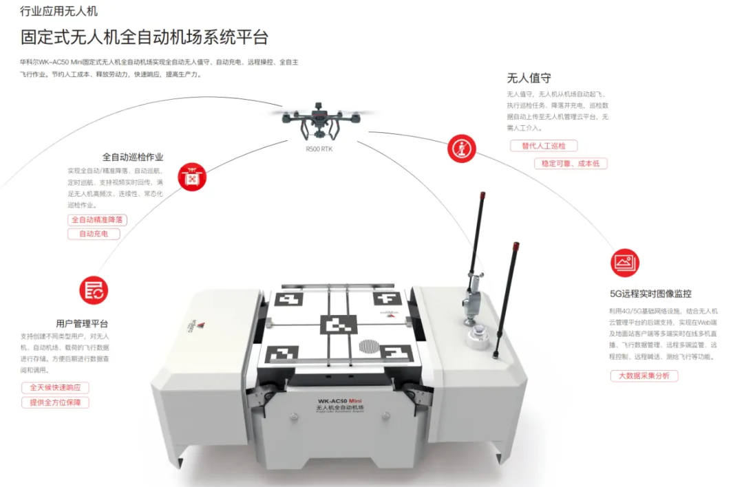 組網(wǎng)巡檢，日夜守護(hù)！華科爾AC50 Mini無人機(jī)全自動(dòng)機(jī)庫(kù)來了！